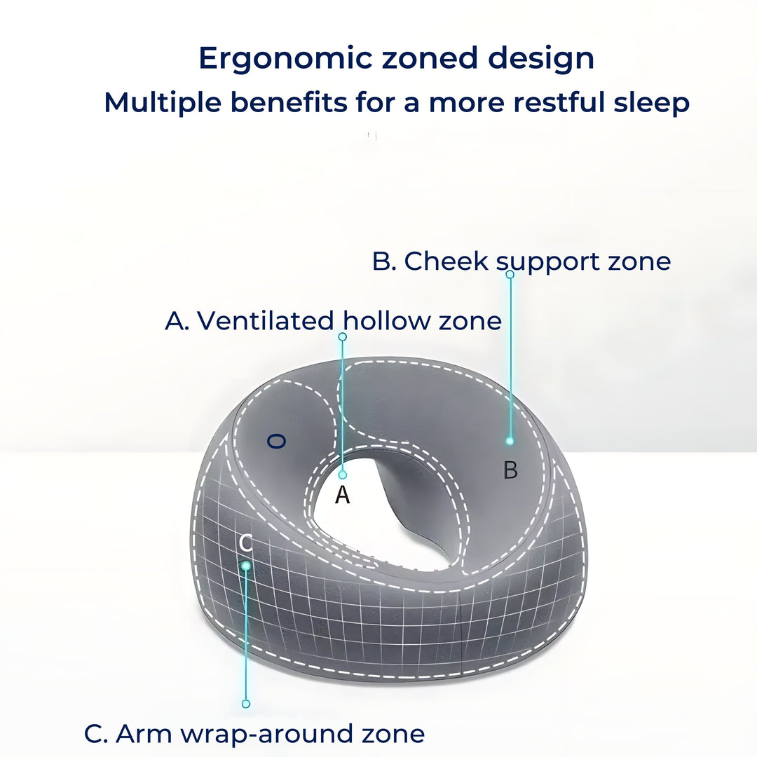 FaceEase | Face‑Down Pillow – Pressure Relief Support – Contoured Memory Foam – Ideal for Massage Beauty & Stomach Sleeping Kalsten