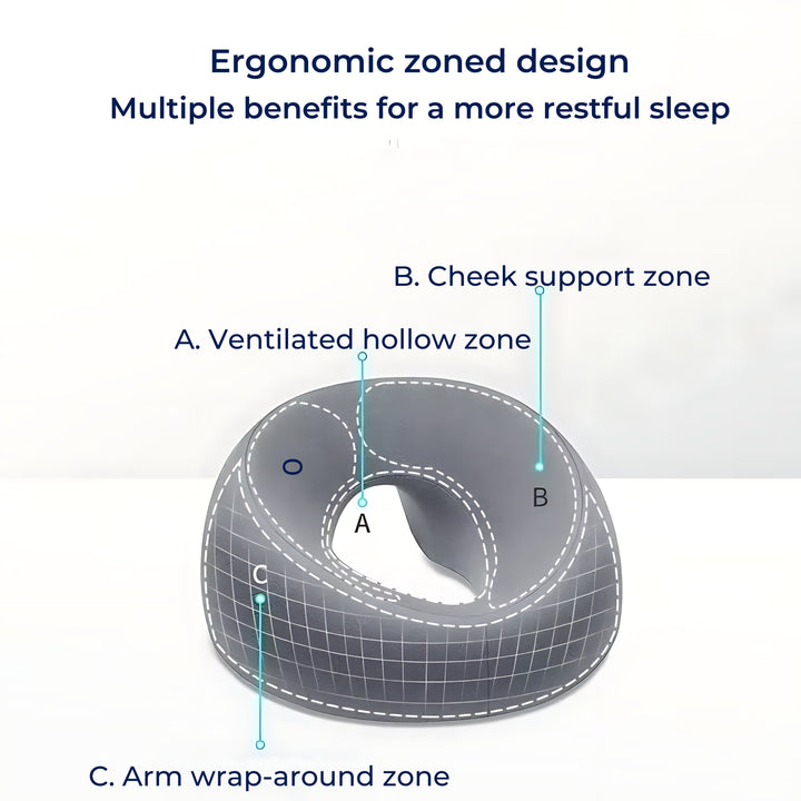 FaceEase | Face‑Down Pillow – Pressure Relief Support – Contoured Memory Foam – Ideal for Massage Beauty & Stomach Sleeping Kalsten