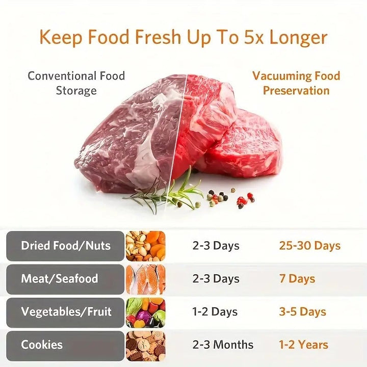 New Food Saver Vacuum Sealer Machine | Kalsten