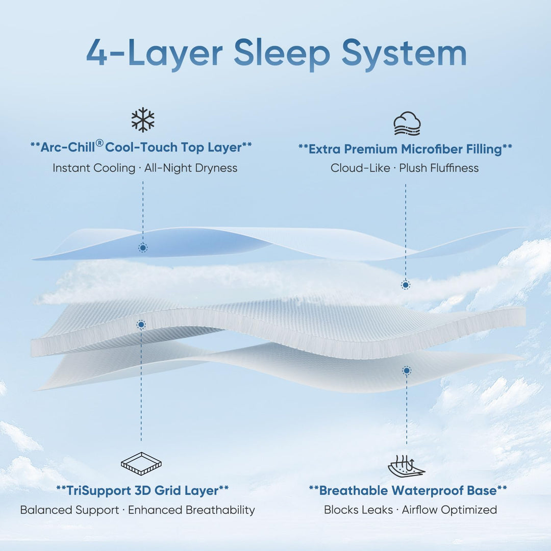 Stay Cool with Q-Max 0.5 — The Ultimate  3.0 Cooling Fitted Sheet by Elegear | Kalsten