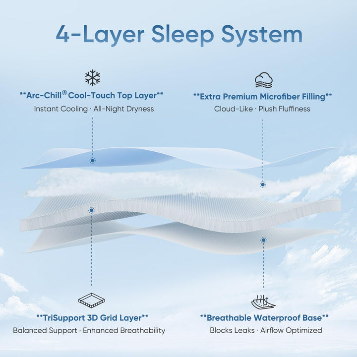 Stay Cool with Q-Max 0.5 — The Ultimate  3.0 Cooling Fitted Sheet by Elegear | Kalsten