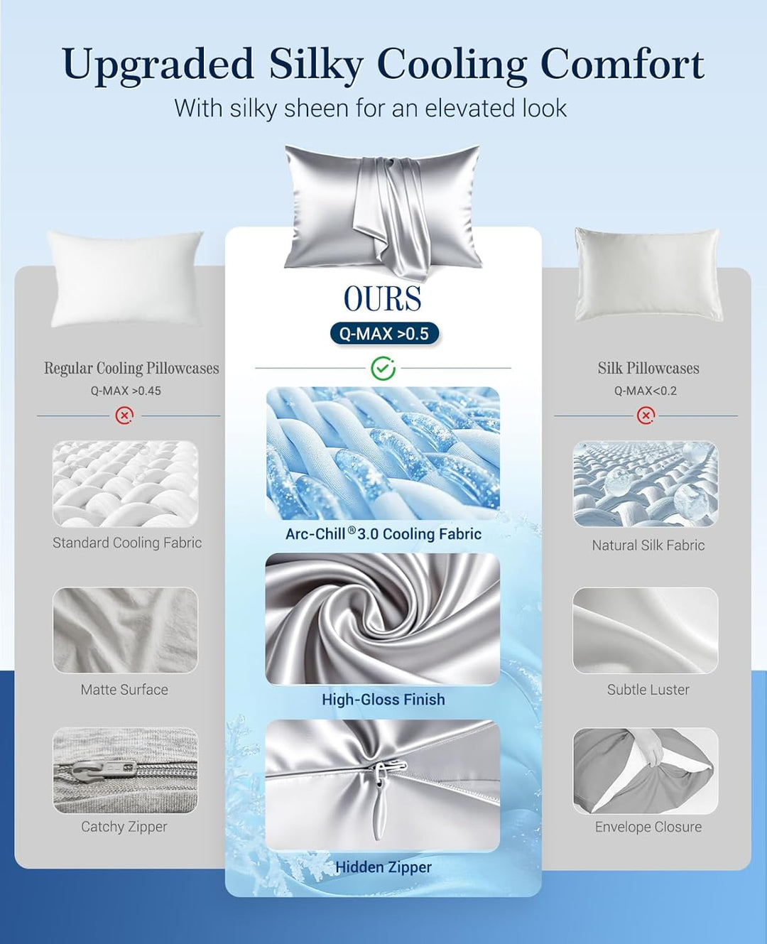 Cooling Pillowcases Q-max>0.5, 2-Pack, Soft & Hair-Friendly- Silver Gray | Kalsten