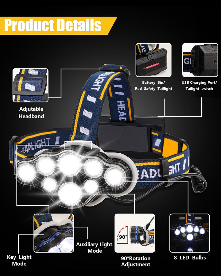 Rechargeable High-Lumen LED Headlamp