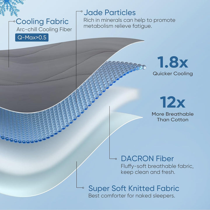 Revolutionary Cloudy 3D Cooling Comforter  Extreme Q Max 0.5 | Kalsten