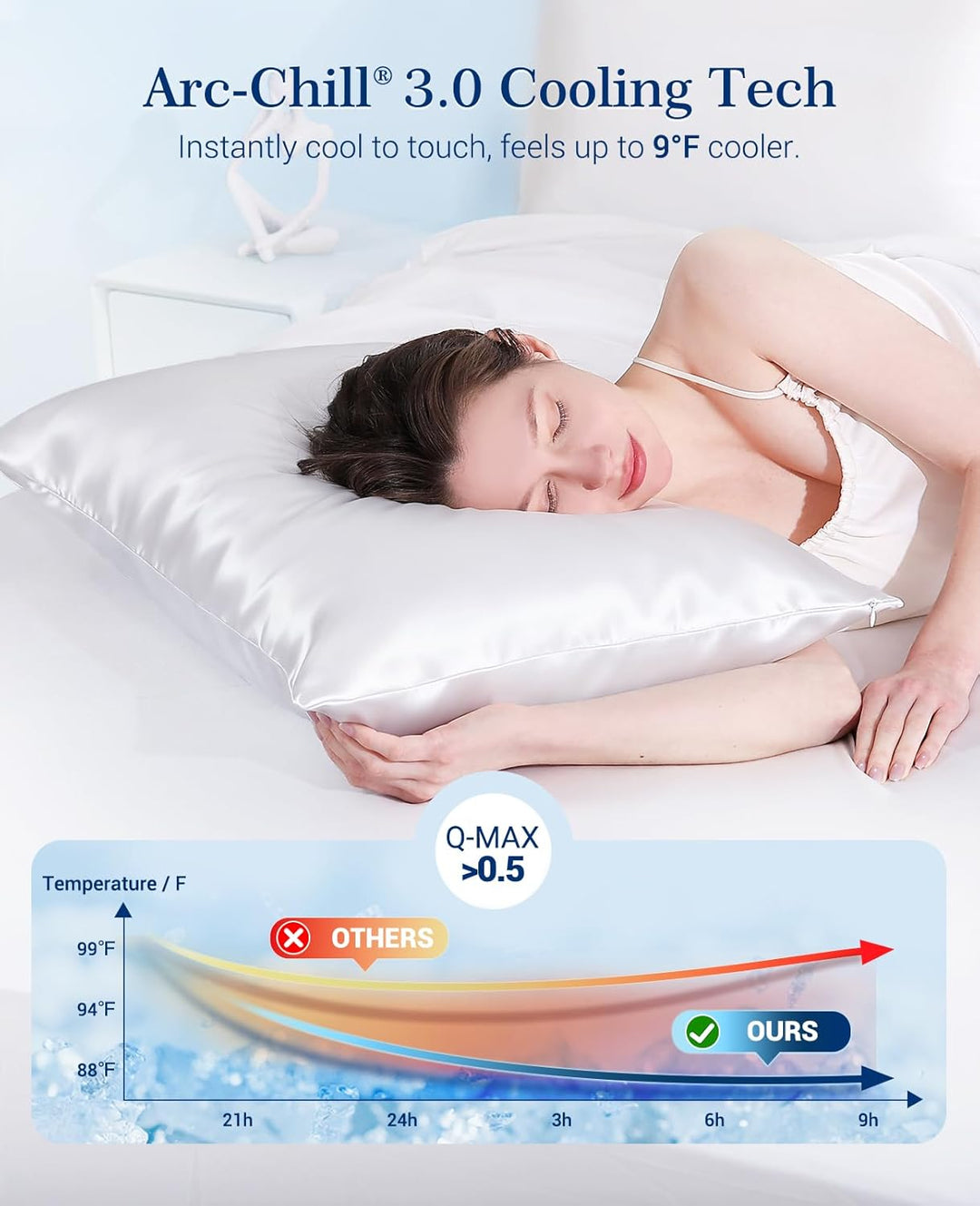 Cooling Pillowcases Q-max>0.5, 2-Pack, Soft & Hair-Friendly-White | Kalsten