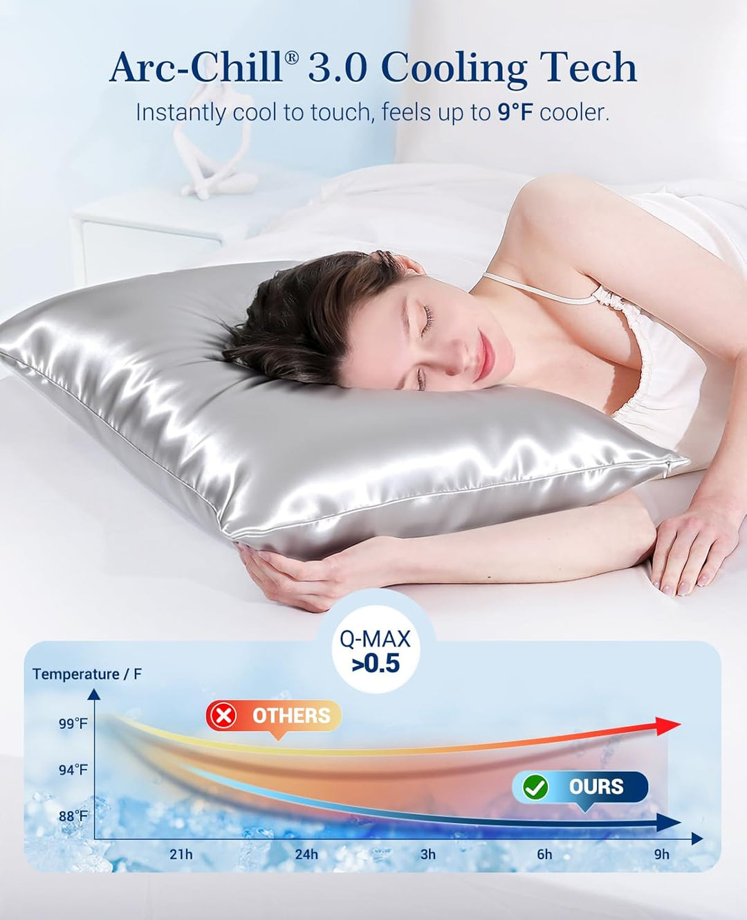 Cooling Pillowcases Q-max>0.5, 2-Pack, Soft & Hair-Friendly- Silver Gray | Kalsten