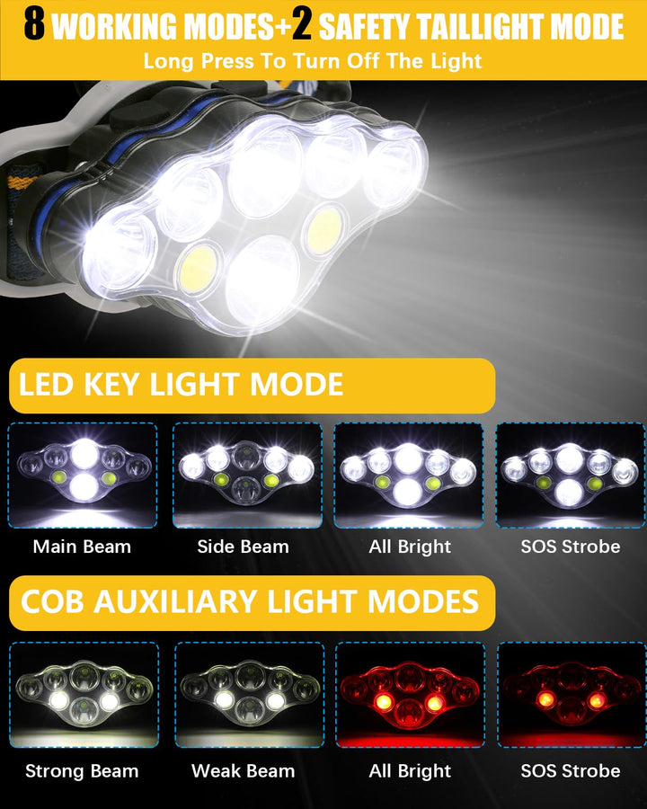 Rechargeable High-Lumen LED Headlamp