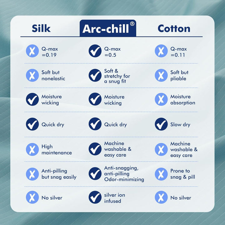 Blue Cooling Blanket –Silver Ion Freshness,  3.0, Lightweight for Hot Sleepers | Kalsten