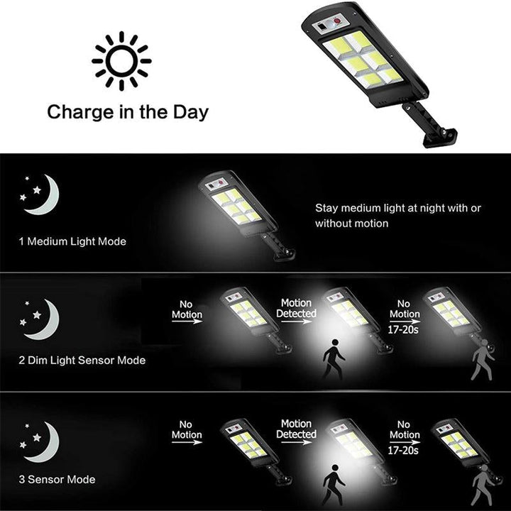 200W Solar Outdoor Floodlight