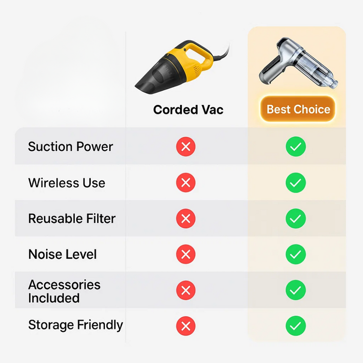 Kalsten | Car Vacuum Cleaner - Powerful and Compact Car Vac for Quick Cleaning
