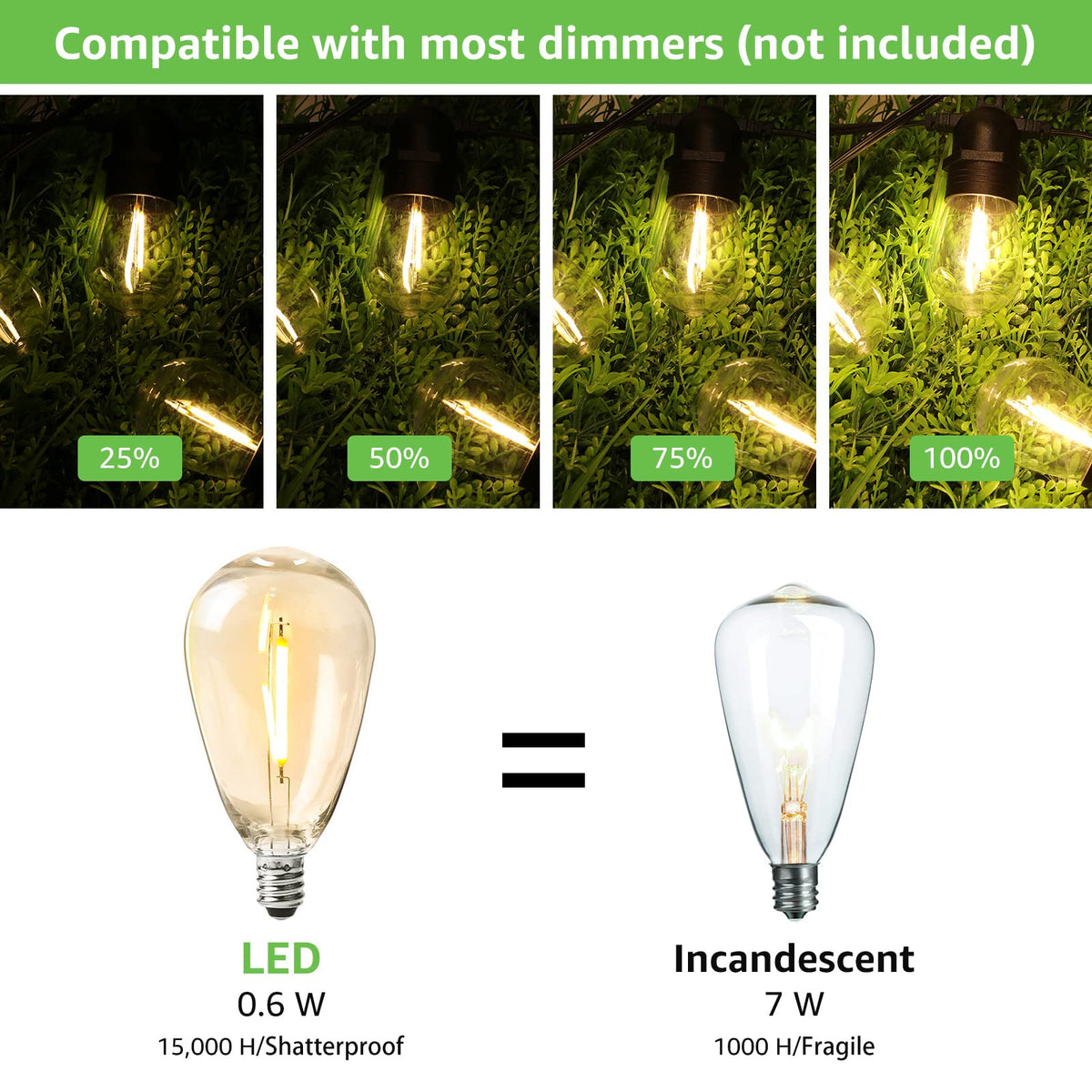 Skanto | Lepro 50Ft Outdoor String Lights, 15 Warm White LED Bulbs, Waterproof Bistro Patio Lights