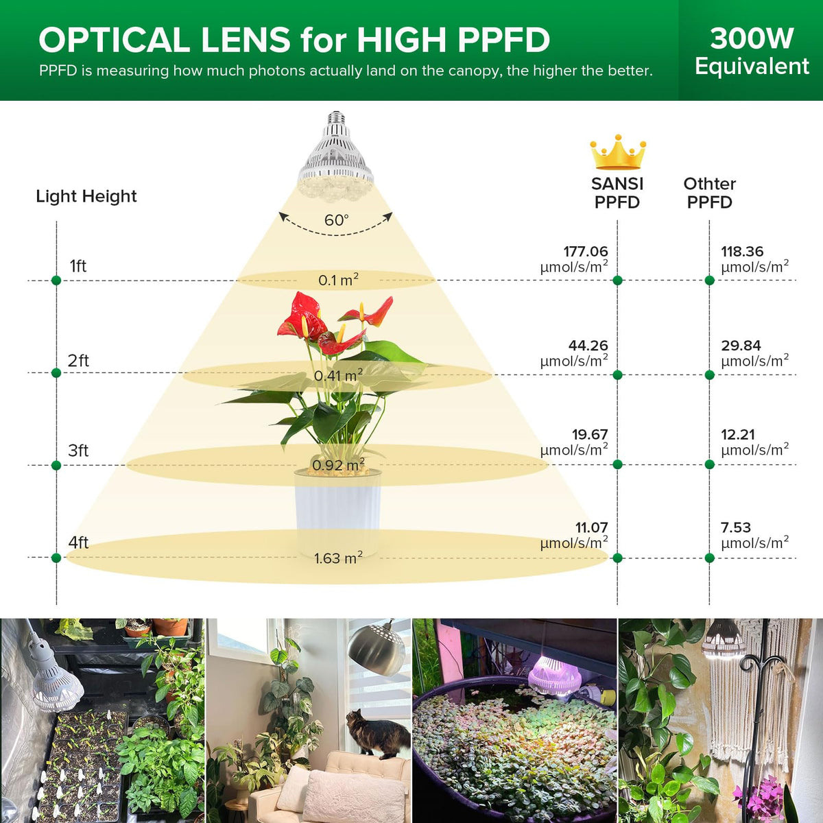 Skanto | Sansi 24W Grow Light Bulb, Full Spectrum, High Ppfd, Perfect For Indoor Plants & Flowers