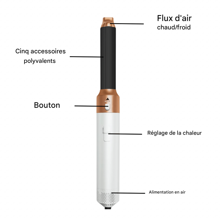 Kalsten | 5-in-1 Styling Device: professional style at home