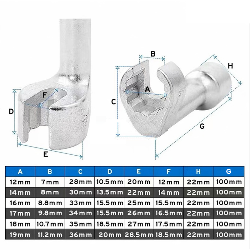 PowerGrip Professional Wrench — No more trouble with stuck nozzles, for effortless screwing and more control | Kalsten
