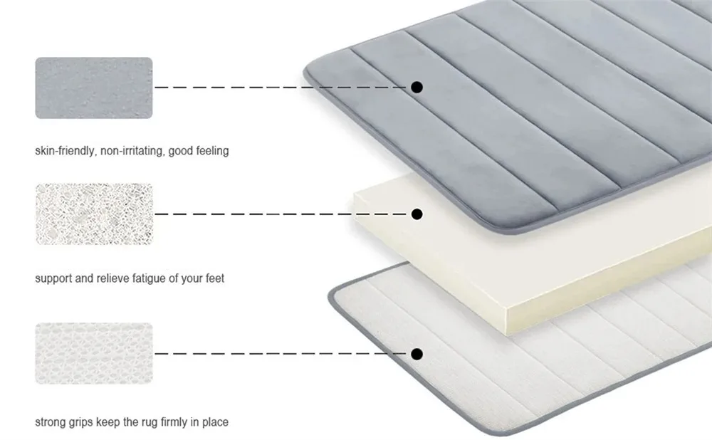 LuxSoft Memory Foam Bath Mat | Kalsten