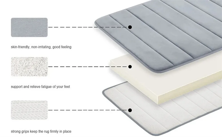 LuxSoft Memory Foam Bath Mat | Kalsten