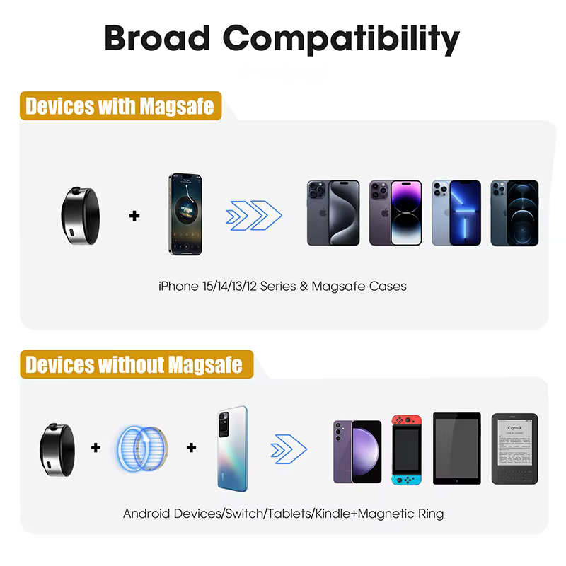 360° magnetic mount for smartphones | Kalsten