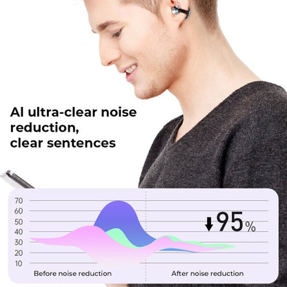 BowLift | AI Translation Open Ear Clip Bluetooth Headphones
