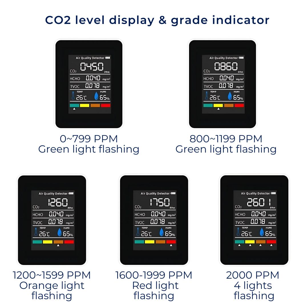 AirSense Pro CO2 Carbon Dioxide Monitor Air Quality Detector | Real-time Alerts - Air Quality Meter - for Clean Air Skanto