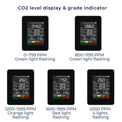 AirSense Pro CO2 Carbon Dioxide Monitor Air Quality Detector | Real-time Alerts - Air Quality Meter - for Clean Air Skanto