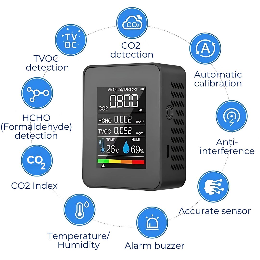 AirSense Pro CO2 Carbon Dioxide Monitor Air Quality Detector | Real-time Alerts - Air Quality Meter - for Clean Air Skanto