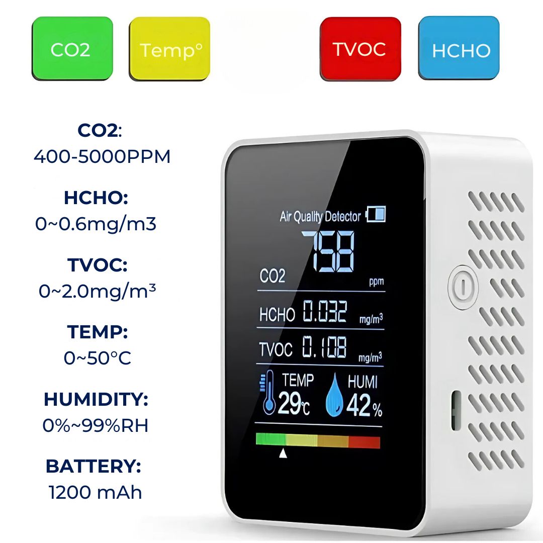 AirSense Pro CO2 Carbon Dioxide Monitor Air Quality Detector | Real-time Alerts - Air Quality Meter - for Clean Air Skanto