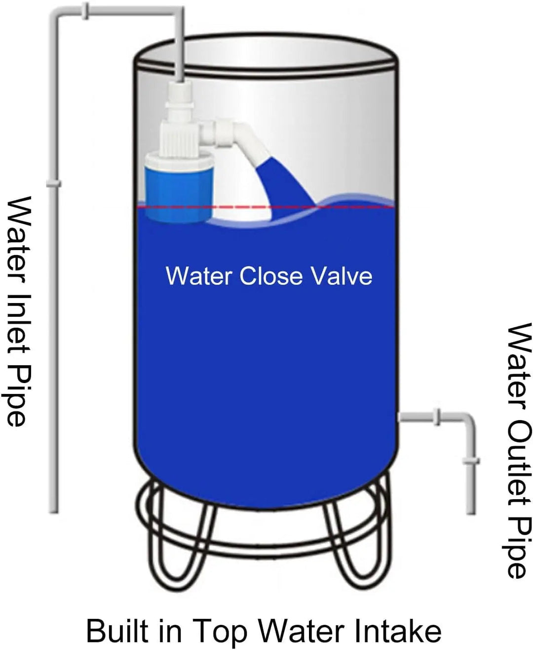 Kalsten | Automatic Water Level Valve – No Electricity, Control & Overflow Risk
