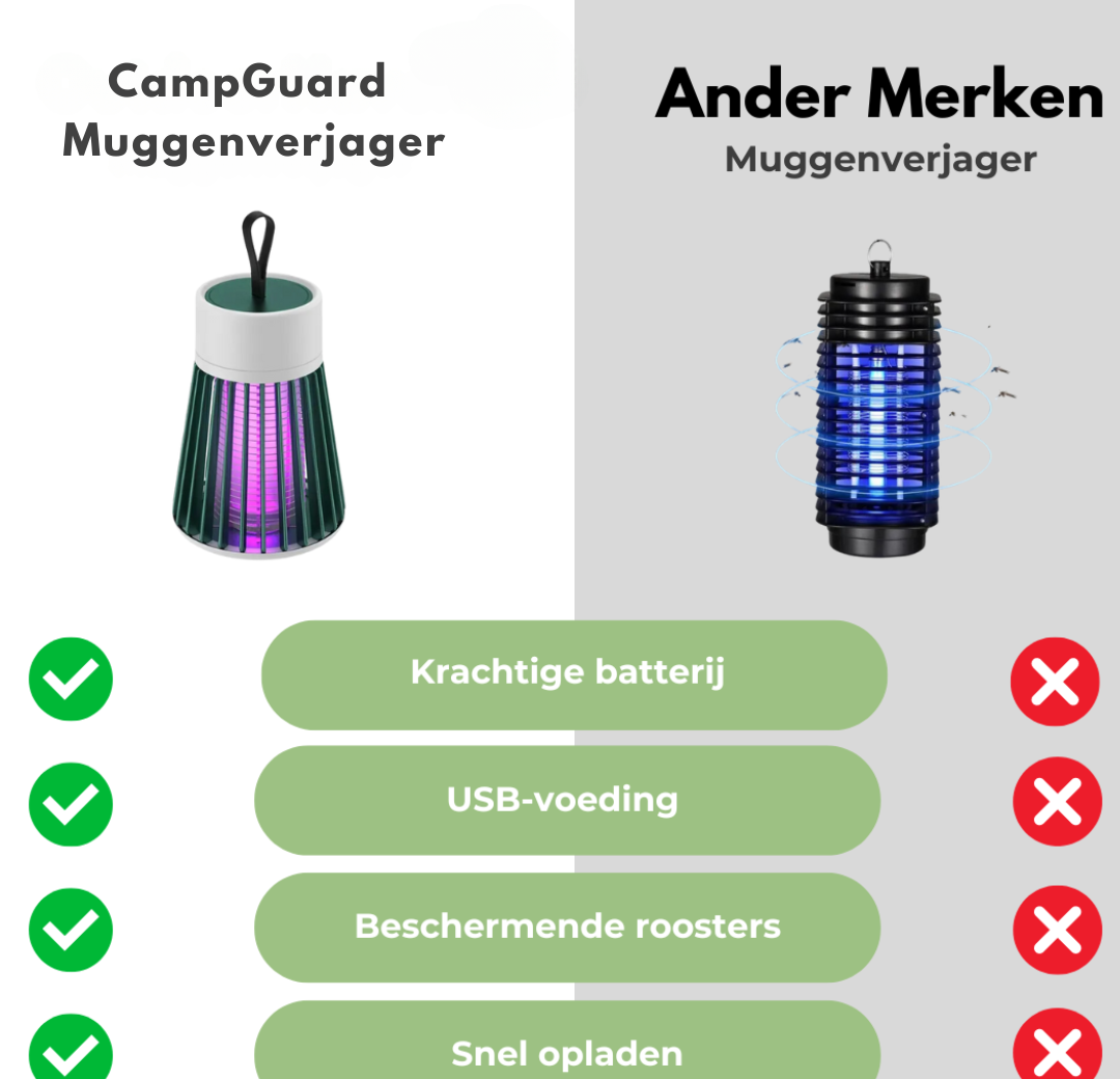 CampGuard - Multifunctional Outdoor Lamp with 360° Insect Protection and USB Kalsten