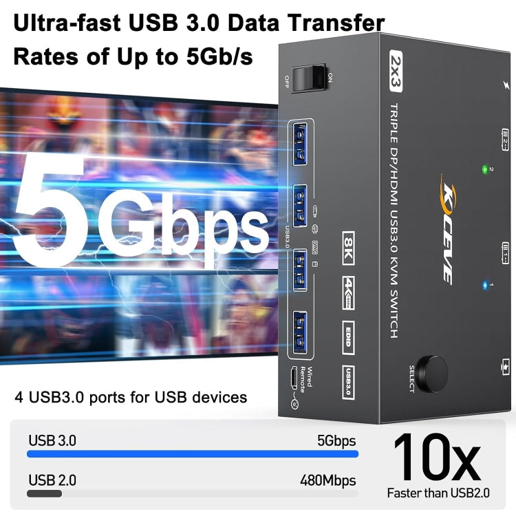 Kalsten | KC-KVM203DH 8K 30Hz USB3.0 DP+DP+HDMI Triple Monitors KVM Switch, AU Plug