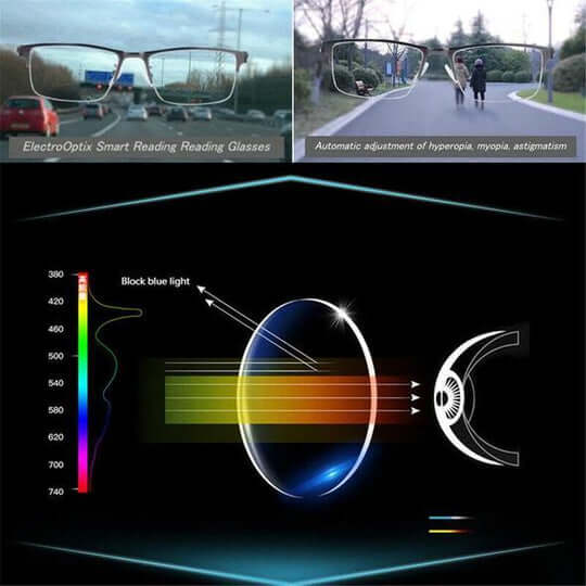 Progressive multifocal reading glasses with blue light filter | Kalsten