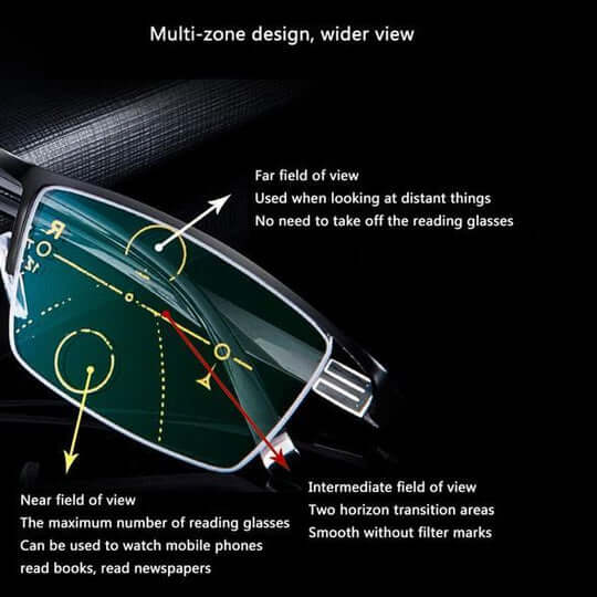 Progressive Multifocal Glasses