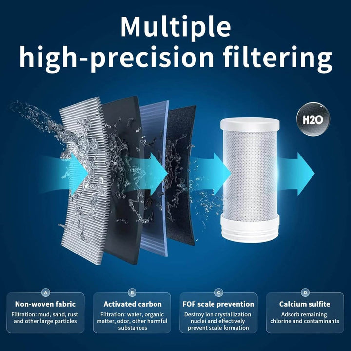 Advanced Tap Water Filter System