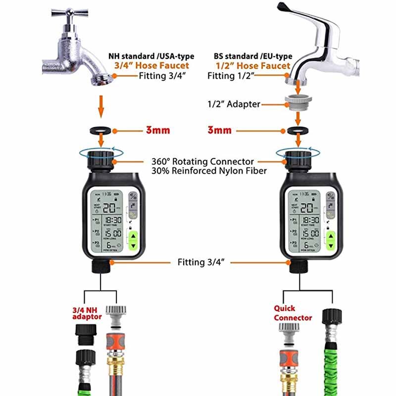 Automatic Garden Watering Timer Sensor | Kalsten