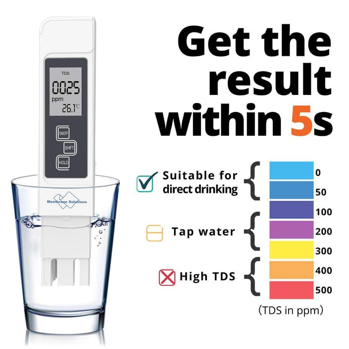 Digital PH Water Quality Tester | Kalsten