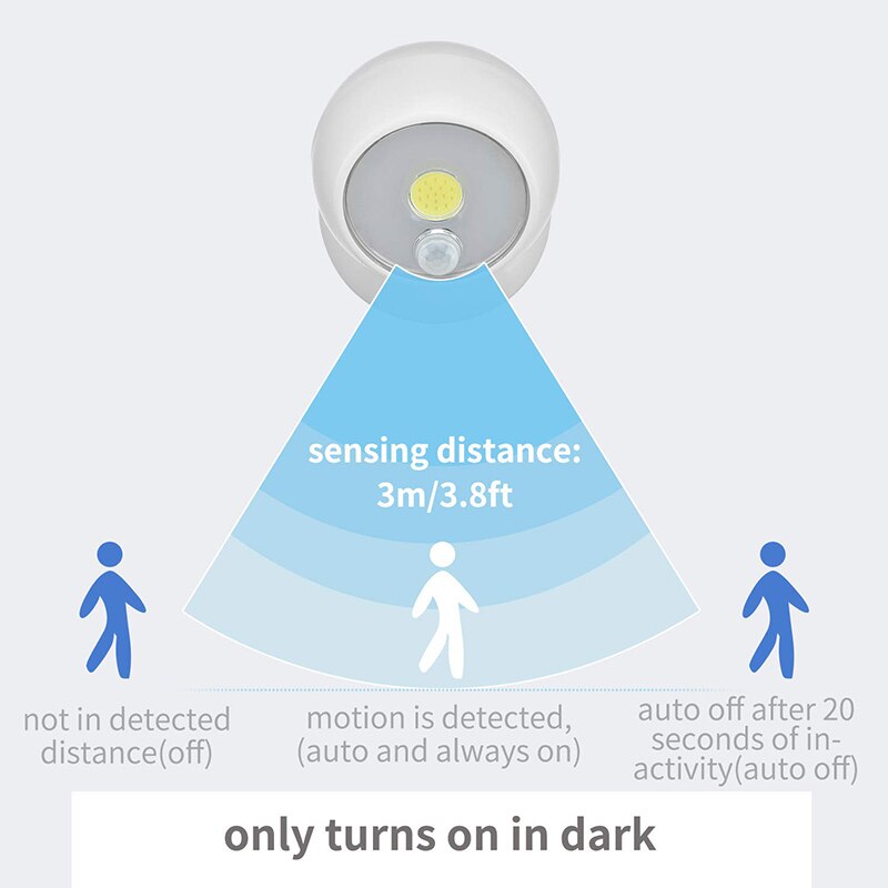 Wall Mounted Motion Sensor Light | Kalsten