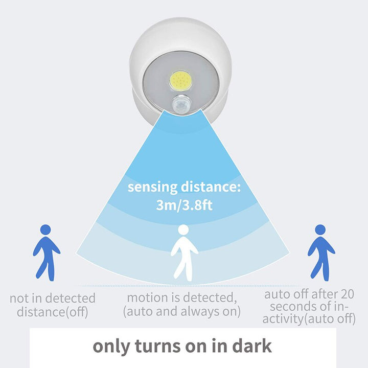 Wall Mounted Motion Sensor Light | Kalsten