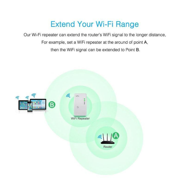 WiFi Signal Booster & Repeater