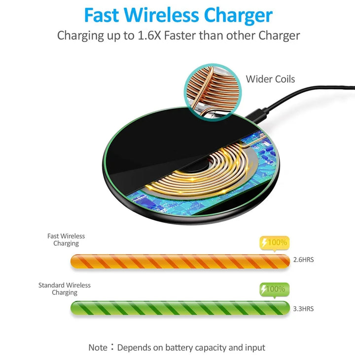 Kalsten | 30W Fast Wireless Charging Pad | Premium USB C Charging Cable MagSafe Charger for Apple iPhone, Samsung & Android - Fast Wireless Charging Pad