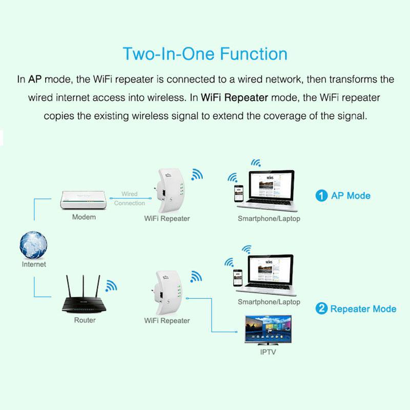 WiFi Signal Booster & Repeater