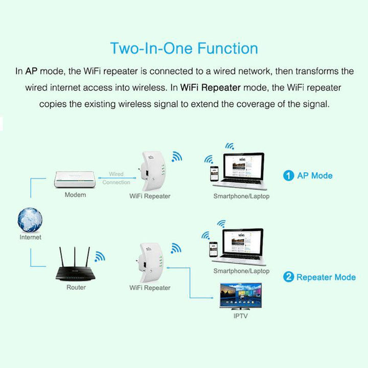 WiFi Signal Booster & Repeater
