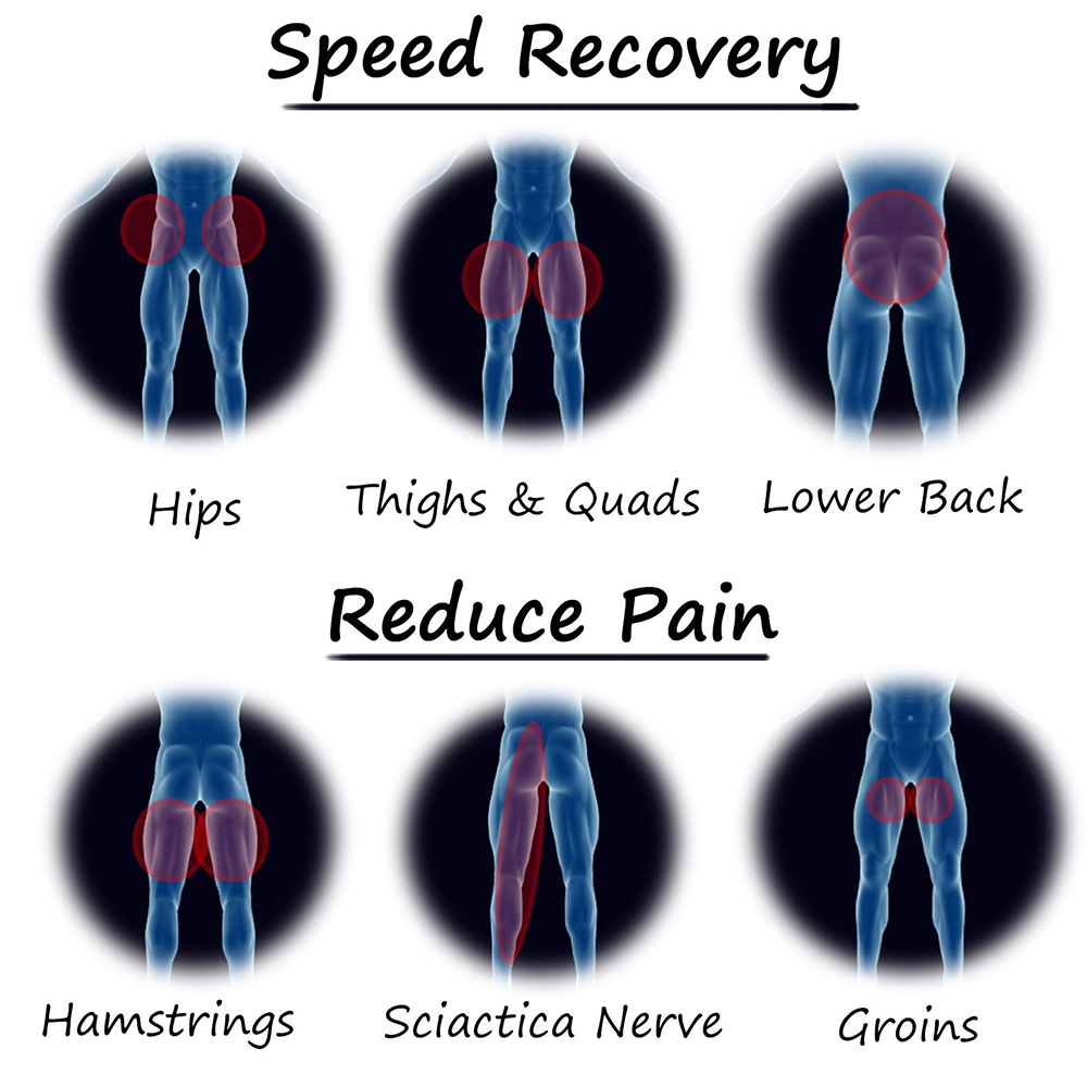 Skanto | Hip Stabilizer and Groin Support