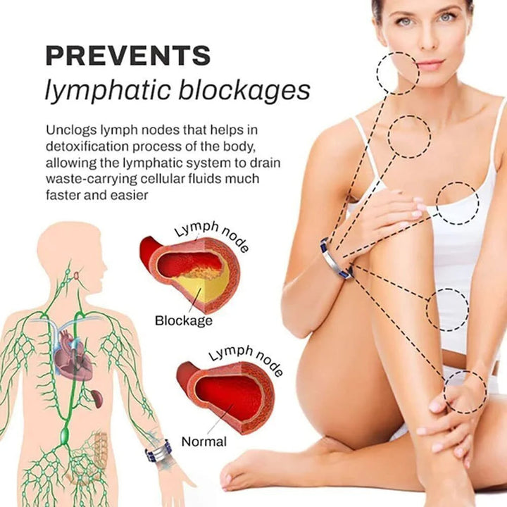IonPRO® Titanium Detox Lymph Unclog Wristband | Kalsten