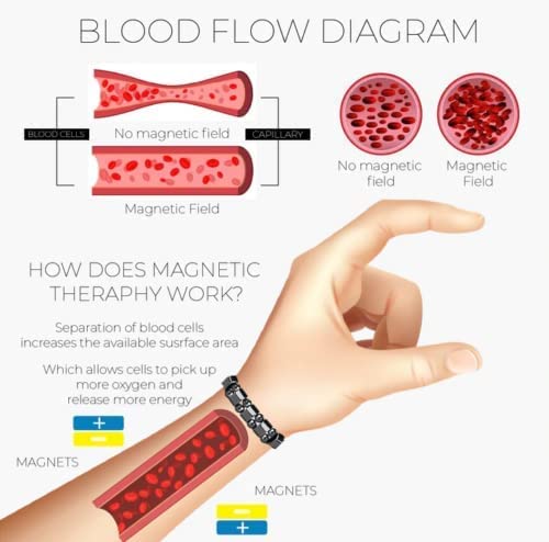 IonPRO® Titanium Detox Lymph Unclog Wristband | Kalsten