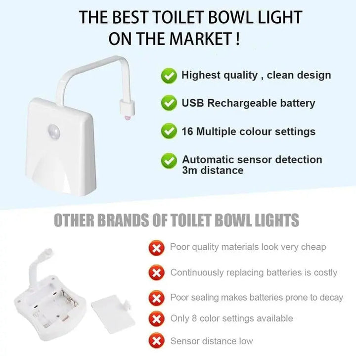 Kalsten | LED Toilet Light with Motion Sensor – Practical Gift