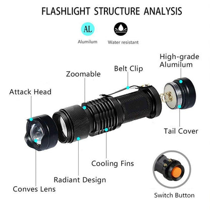 Skanto | LED UV Flashlight Ultraviolet Torch With Zoom Function Mini UV Black Light Pet Urine Stain Detector Scorpion Hunting