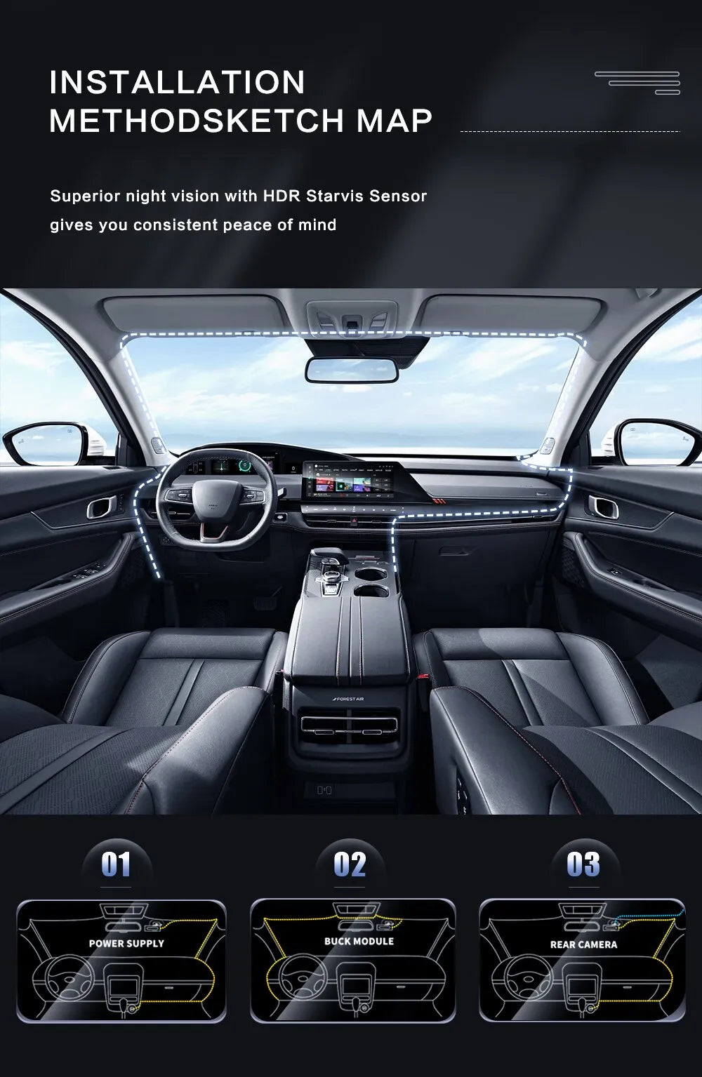 Dashcam with Night Vision and IR Technology Skanto