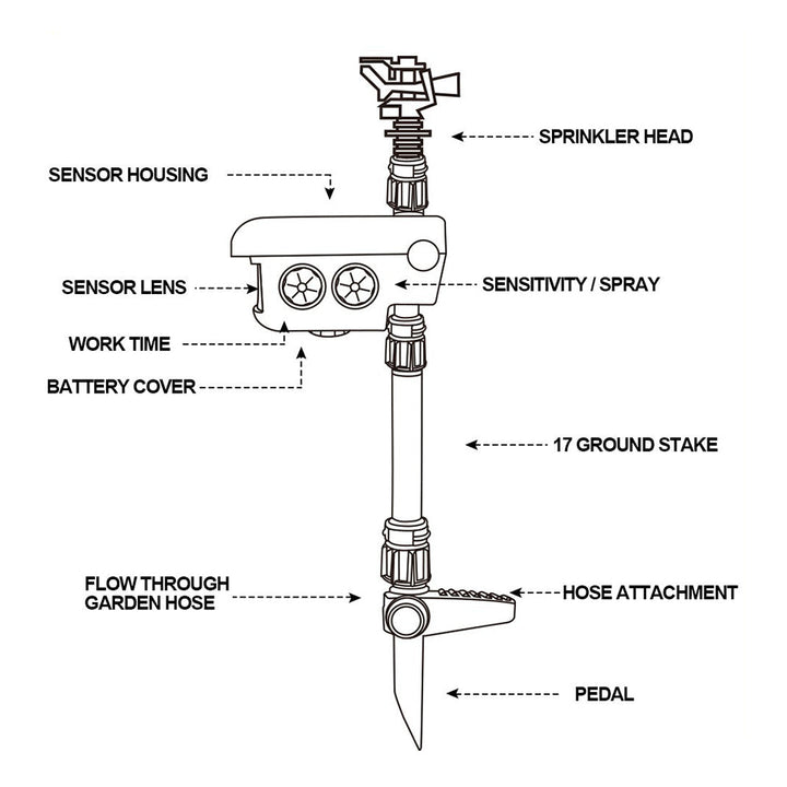 Kalsten | Motion Activated Deer Repellent Sprinkler - Solar Powered Animal Deterrent for Gardens & Lawns