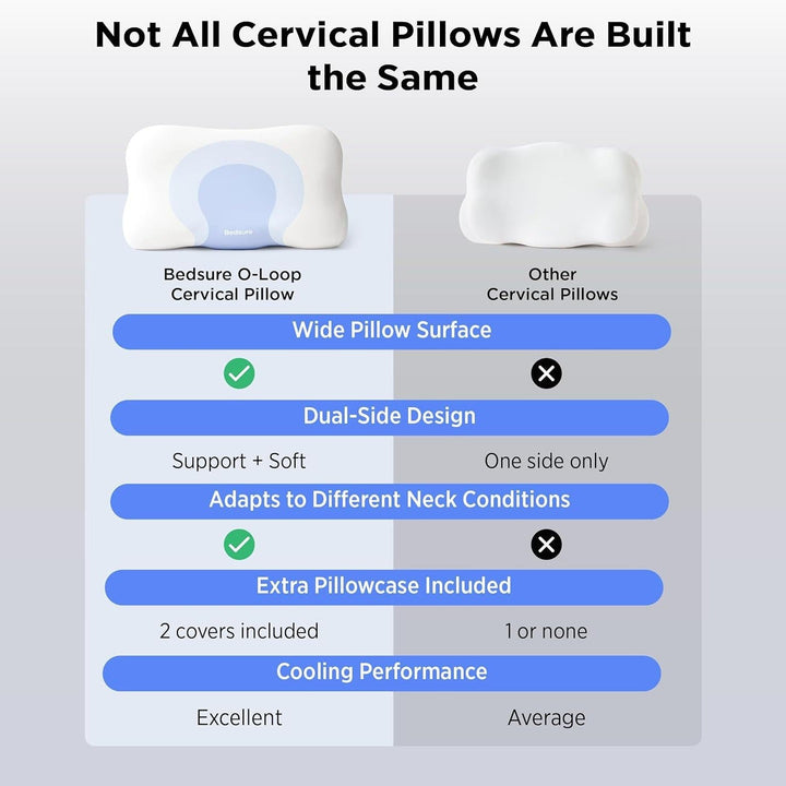 Ergonomic Pillow Kalsten