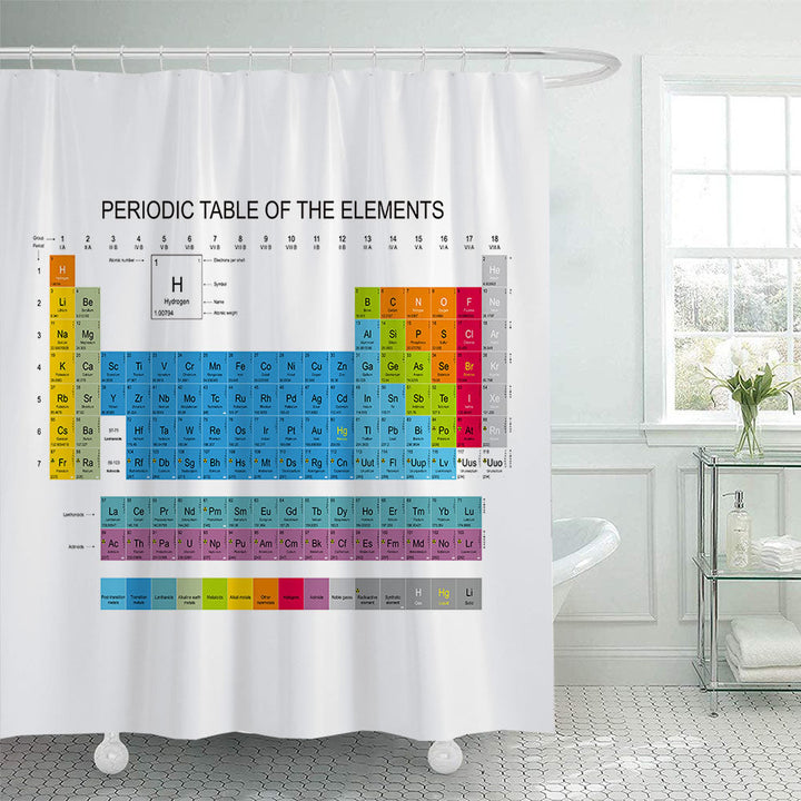 Vintage World Map Shower Curtain Kalsten