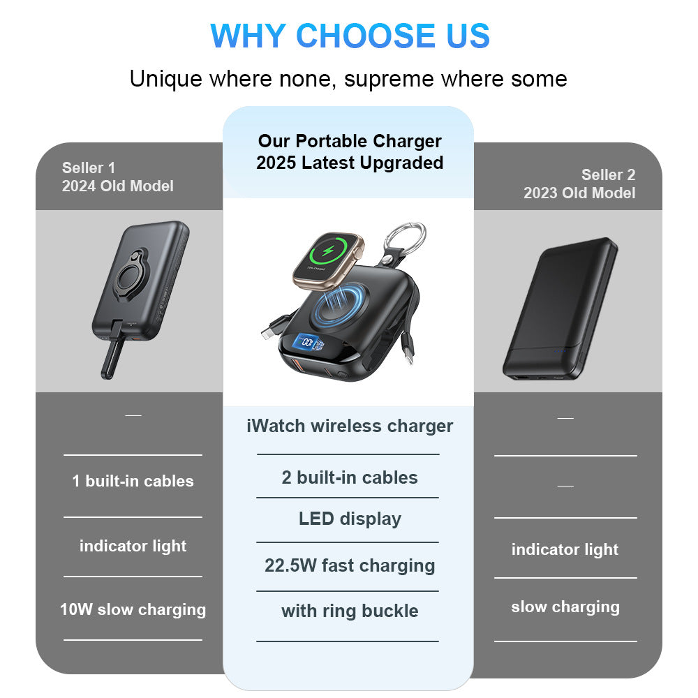 Portable Wireless Power Bank with Integrated LED Display Kalsten
